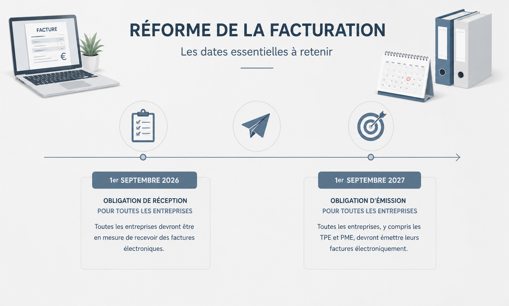 Facturation électronique : Le grand virage du 1er septembre 2026 🚀